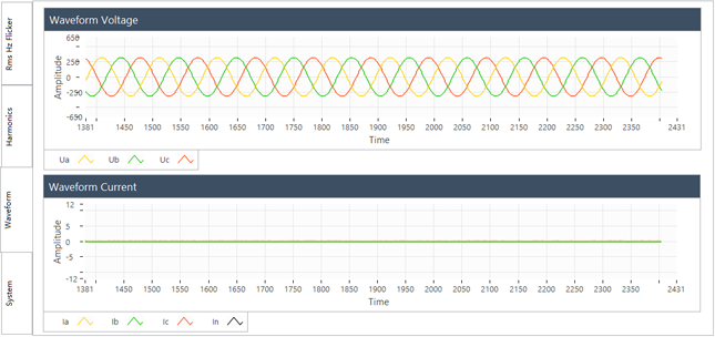 要測(cè)量和分析電能穩(wěn)態(tài)及瞬態(tài)數(shù)據(jù)？世健的電能質(zhì)量分析儀小型導(dǎo)軌表方案恰如所需！