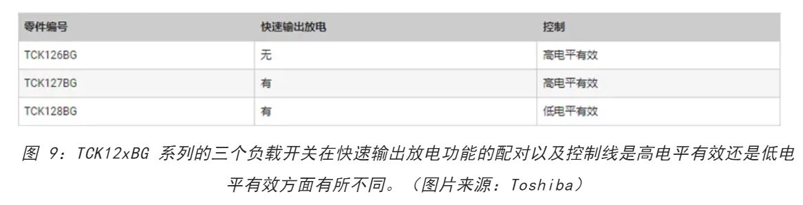 電源軌難管理？試試這些新型的負(fù)載開關(guān) IC！