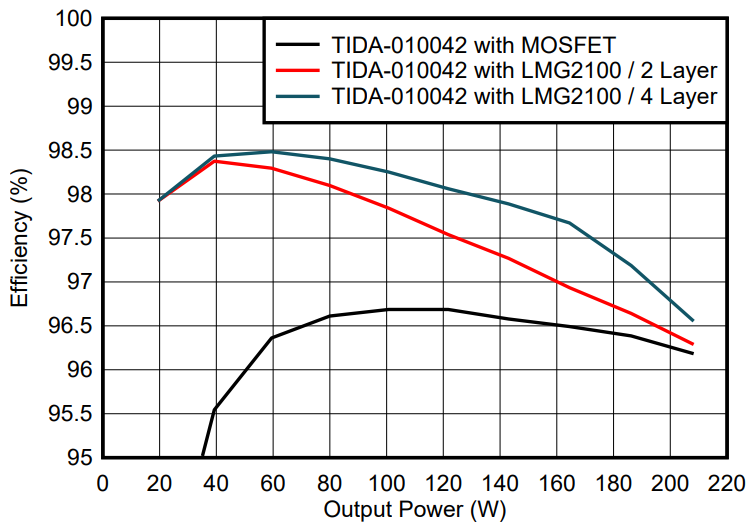 光伏充電控制器升級首選？TI GaN 的高效小型化低成本之道