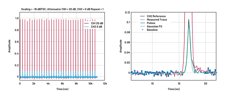 ADC革新質(zhì)譜分析！低噪聲高速轉(zhuǎn)換器如何重塑TOF MS性能邊界