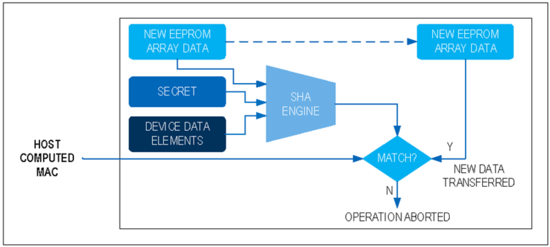 揭秘對稱認(rèn)證技術(shù)是如何扼住假冒零部件的咽喉？