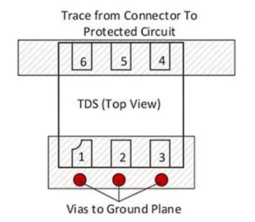 使用TDS瞬態(tài)分流抑制器，實(shí)現(xiàn)可靠ESD和EOS保護(hù)，完整攻略在此！