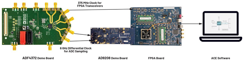 比LDO更安靜！新一代開(kāi)關(guān)穩(wěn)壓器解鎖高速ADC全性能