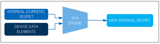揭秘對稱認(rèn)證技術(shù)是如何扼住假冒零部件的咽喉？