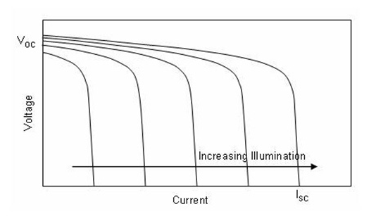 CS5350/CS5328 太陽能板供電鉛酸蓄電池、磷酸鐵鋰電池、鋰電池充電管理IC系列