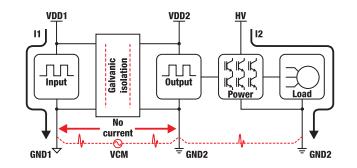 善用可靠且性價比高的隔離技術(shù)來應對高電壓設(shè)計挑戰(zhàn) 善用可靠且性價比高的隔離技術(shù)來應對高電壓設(shè)計挑戰(zhàn)