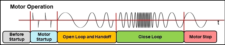 如何在實(shí)時電機(jī)控制系統(tǒng)中實(shí)現(xiàn)高效、可靠且準(zhǔn)確的驅(qū)動