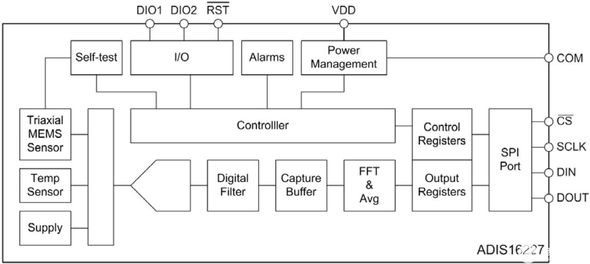 追求準(zhǔn)確可靠的振動傳感以實(shí)現(xiàn)基于狀態(tài)的預(yù)測性維護(hù) 追求準(zhǔn)確可靠的振動傳感以實(shí)現(xiàn)基于狀態(tài)的預(yù)測性維護(hù)