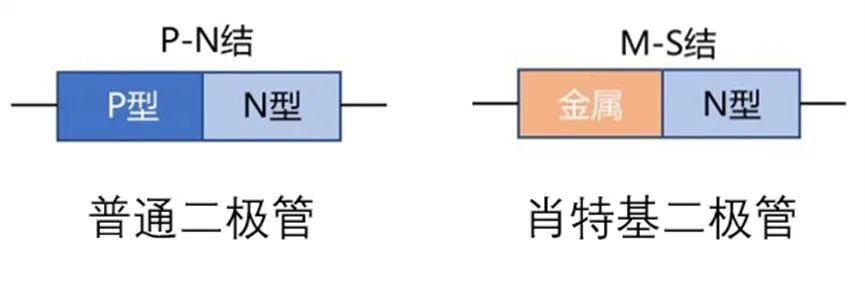 如果不說(shuō) 你會(huì)特別留意肖特基二極管的這些參數(shù)嗎？