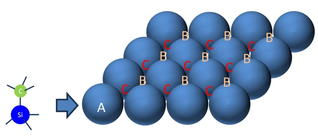 第3講:SiC的晶體結(jié)構(gòu) 第3講:SiC的晶體結(jié)構(gòu)