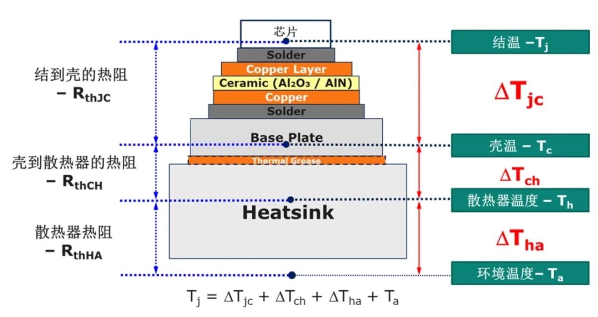 功率器件熱設(shè)計基礎(chǔ)(三)——功率半導(dǎo)體殼溫和散熱器溫度定義和測試方法 功率器件熱設(shè)計基礎(chǔ)(三)——功率半導(dǎo)體殼溫和散熱器溫度定義和測試方法
