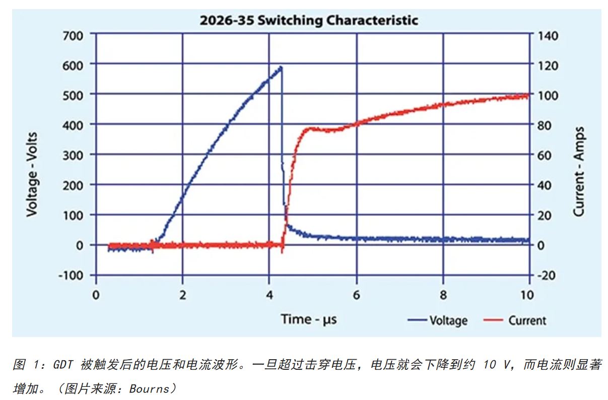 為何混合型交流浪涌保護(hù)器是浪涌保護(hù)首選？