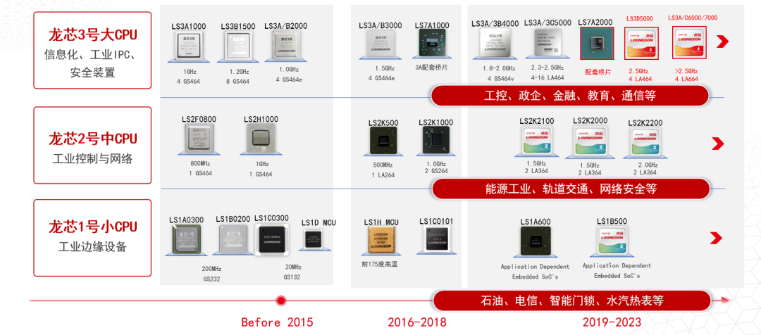 破局者登場！中國芯企"逆向突圍"造90%性能怪獸，ARM斷供反成催化劑？