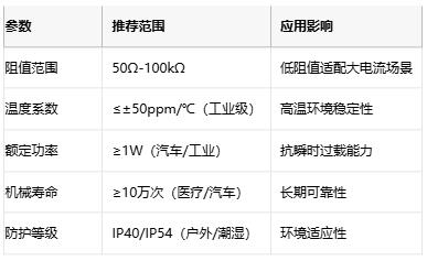 線(xiàn)繞電位器技術(shù)解析：原理、應(yīng)用與選型策略