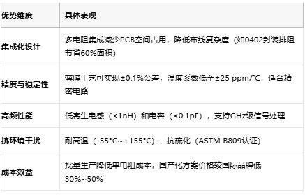 一文讀懂排電阻：技術(shù)原理、應(yīng)用場(chǎng)景及廠商選型策略
