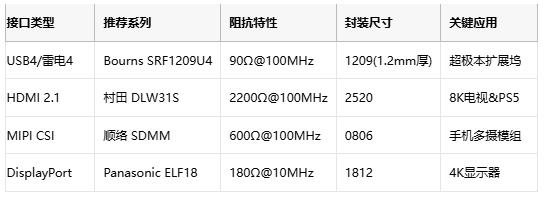 噪聲抑制黑科技:共模電感在消費電子中的關(guān)鍵應用 噪聲抑制黑科技:共模電感在消費電子中的關(guān)鍵應用