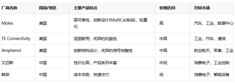 電源連接器選型全攻略：平衡成本、性能與可靠性