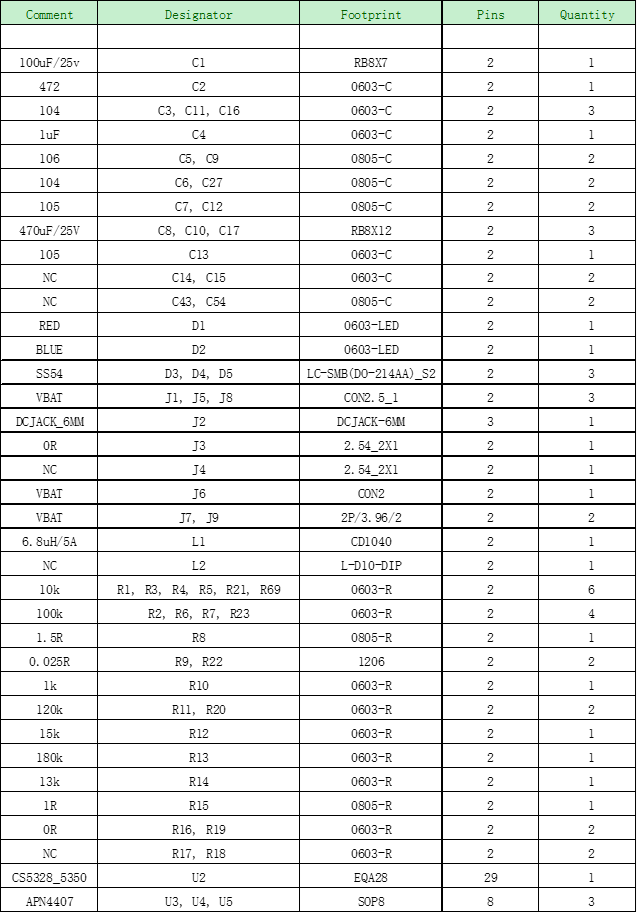 CS5350/CS5328 太陽能板供電鉛酸蓄電池、磷酸鐵鋰電池、鋰電池充電管理IC系列