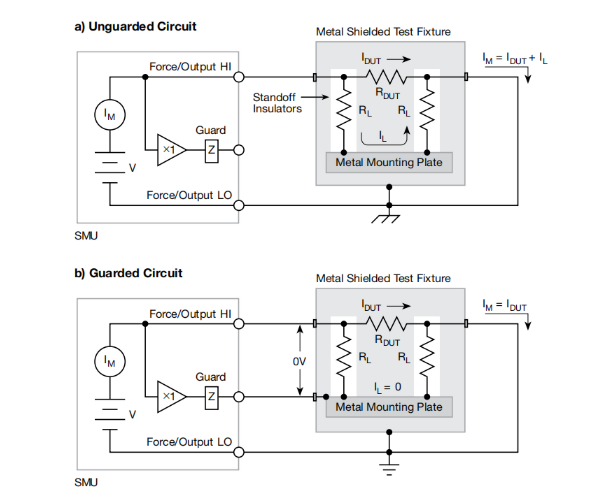 一文讀懂pA級電流測量的誤差控制與最佳實(shí)踐 一文讀懂pA級電流測量的誤差控制與最佳實(shí)踐