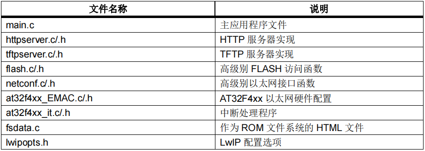 如何使用AT32F407以太網(wǎng)通信接口實現(xiàn)在應用中編程(IAP) 如何使用AT32F407以太網(wǎng)通信接口實現(xiàn)在應用中編程(IAP)