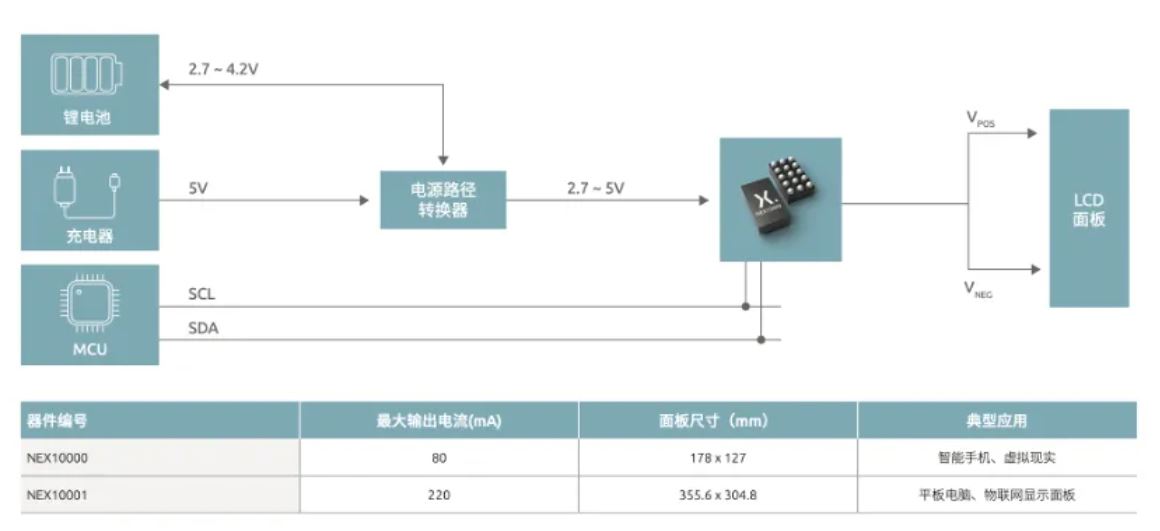 如何打造“不一樣”的電源管理器件？