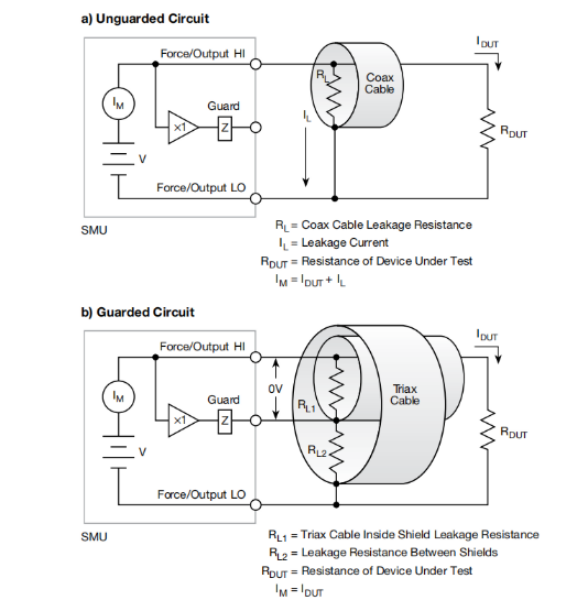 一文讀懂pA級電流測量的誤差控制與最佳實(shí)踐 一文讀懂pA級電流測量的誤差控制與最佳實(shí)踐
