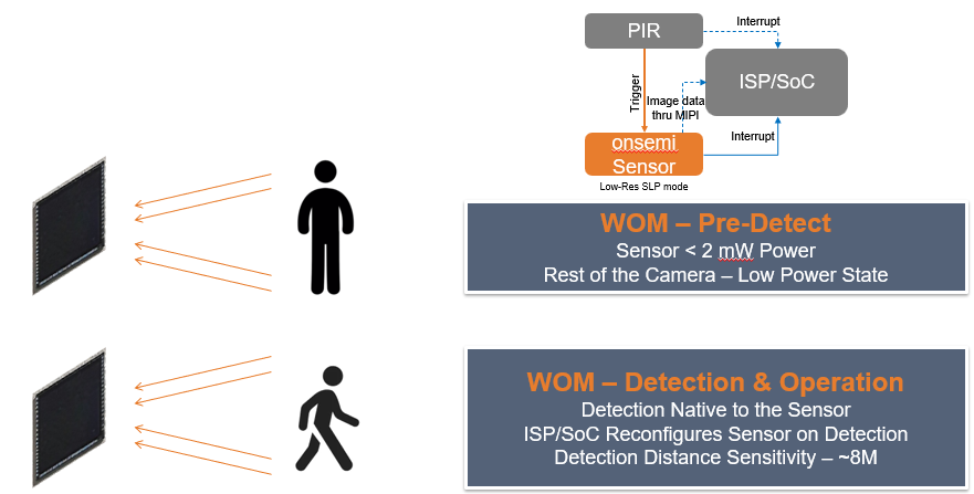 安森美領(lǐng)先的成像技術(shù)助您推進(jìn)視覺產(chǎn)品創(chuàng)新 安森美領(lǐng)先的成像技術(shù)助您推進(jìn)視覺產(chǎn)品創(chuàng)新