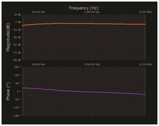   材料  ? ADALM2000主動學(xué)習(xí)模塊 ? 無焊試驗(yàn)板和跳線套件 ? 一臺HPH1-1400L 6繞組變壓器 ? 一臺HPH1-0190L 6繞組變壓器 ? 兩個(gè)100 Ω電阻  說明  在無焊試驗(yàn)板上構(gòu)建圖2所示的電路。需要使用此設(shè)置來測量初級/次級匝數(shù)比為1:1的三種不同配置下，兩個(gè)變壓器型號各自的頻率響應(yīng)。兩個(gè)紅色箭頭表示在初級和次級使用同一個(gè)線圈的配置中連接源電阻和負(fù)載電阻的位置。藍(lán)色箭頭對應(yīng)的是在初級和次級使用兩個(gè)串聯(lián)線圈的配置。綠色箭頭對應(yīng)的是在初級和次級使用三個(gè)串聯(lián)線圈的配置。