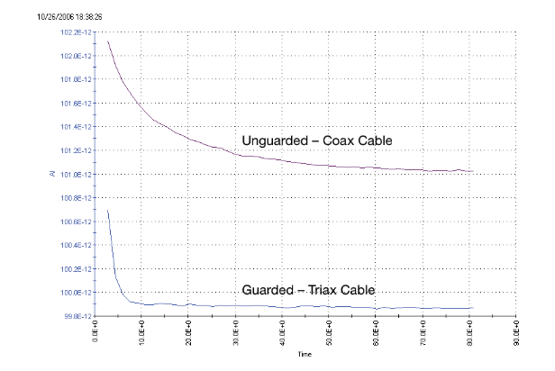 一文讀懂pA級電流測量的誤差控制與最佳實(shí)踐 一文讀懂pA級電流測量的誤差控制與最佳實(shí)踐