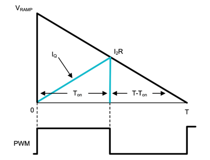 功率因數(shù)校正實(shí)戰(zhàn):峰值電流控制法的優(yōu)勢(shì)與應(yīng)用 功率因數(shù)校正實(shí)戰(zhàn):峰值電流控制法的優(yōu)勢(shì)與應(yīng)用