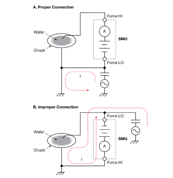 一文讀懂pA級電流測量的誤差控制與最佳實(shí)踐 一文讀懂pA級電流測量的誤差控制與最佳實(shí)踐