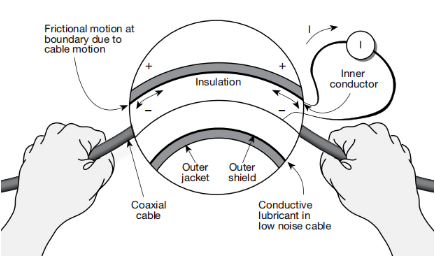 一文讀懂pA級電流測量的誤差控制與最佳實(shí)踐 一文讀懂pA級電流測量的誤差控制與最佳實(shí)踐