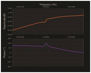   材料  ? ADALM2000主動學(xué)習(xí)模塊 ? 無焊試驗(yàn)板和跳線套件 ? 一臺HPH1-1400L 6繞組變壓器 ? 一臺HPH1-0190L 6繞組變壓器 ? 兩個(gè)100 Ω電阻  說明  在無焊試驗(yàn)板上構(gòu)建圖2所示的電路。需要使用此設(shè)置來測量初級/次級匝數(shù)比為1:1的三種不同配置下，兩個(gè)變壓器型號各自的頻率響應(yīng)。兩個(gè)紅色箭頭表示在初級和次級使用同一個(gè)線圈的配置中連接源電阻和負(fù)載電阻的位置。藍(lán)色箭頭對應(yīng)的是在初級和次級使用兩個(gè)串聯(lián)線圈的配置。綠色箭頭對應(yīng)的是在初級和次級使用三個(gè)串聯(lián)線圈的配置。