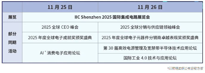 本屆峰會以 “你好，數(shù)字具身 (Hello, Digital Embodiment)” 為議題，直指下一代AI發(fā)展的核心——如何讓智能體更好地感知并與物理世界交互。屆時，Arm、西門子、SiPearl、Prophesee、芯原股份、思特威、英諾達等國內(nèi)外半導(dǎo)體巨頭的掌門人與高管將罕見同臺，從芯片設(shè)計、視覺傳感、EDA工具到系統(tǒng)架構(gòu)，共同勾勒千億增量市場的技術(shù)路線與商業(yè)藍圖。席位緊張，機遇不容錯過。