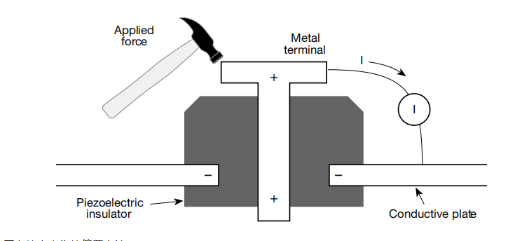 一文讀懂pA級電流測量的誤差控制與最佳實(shí)踐 一文讀懂pA級電流測量的誤差控制與最佳實(shí)踐
