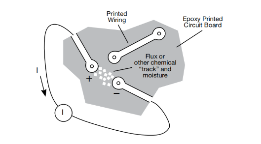 一文讀懂pA級電流測量的誤差控制與最佳實(shí)踐 一文讀懂pA級電流測量的誤差控制與最佳實(shí)踐