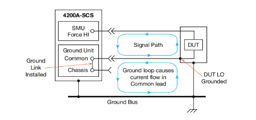 一文讀懂pA級電流測量的誤差控制與最佳實(shí)踐 一文讀懂pA級電流測量的誤差控制與最佳實(shí)踐
