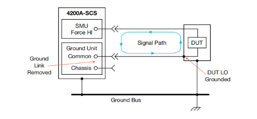 一文讀懂pA級電流測量的誤差控制與最佳實(shí)踐 一文讀懂pA級電流測量的誤差控制與最佳實(shí)踐