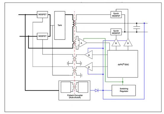 如何使用數(shù)字信號(hào)控制器構(gòu)建更好的汽車和電動(dòng)汽車系統(tǒng) 如何使用數(shù)字信號(hào)控制器構(gòu)建更好的汽車和電動(dòng)汽車系統(tǒng)