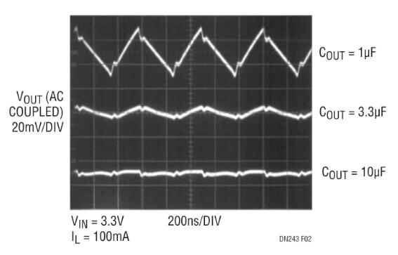 采用嶄新結(jié)構(gòu)的升壓充電泵，想了解一下嗎？