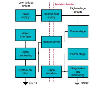 善用可靠且性價比高的隔離技術(shù)來應對高電壓設(shè)計挑戰(zhàn) 善用可靠且性價比高的隔離技術(shù)來應對高電壓設(shè)計挑戰(zhàn)