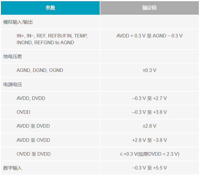 多電源IC的上電時(shí)序控制你搞明白了么？
