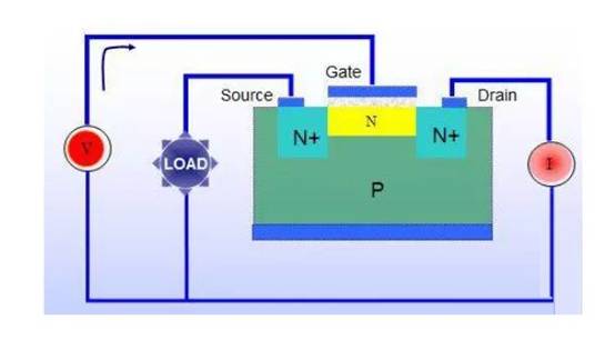 三極管用飽和Rce，而MOSFET用飽和Vds？