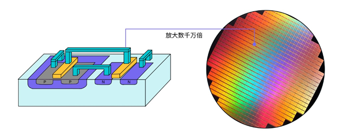 晶體管的第一個(gè)76年：變小了，卻變大了？