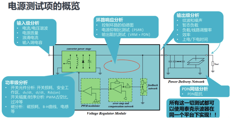如何一站式搞定智能汽車電源環(huán)路響應(yīng)測(cè)試？