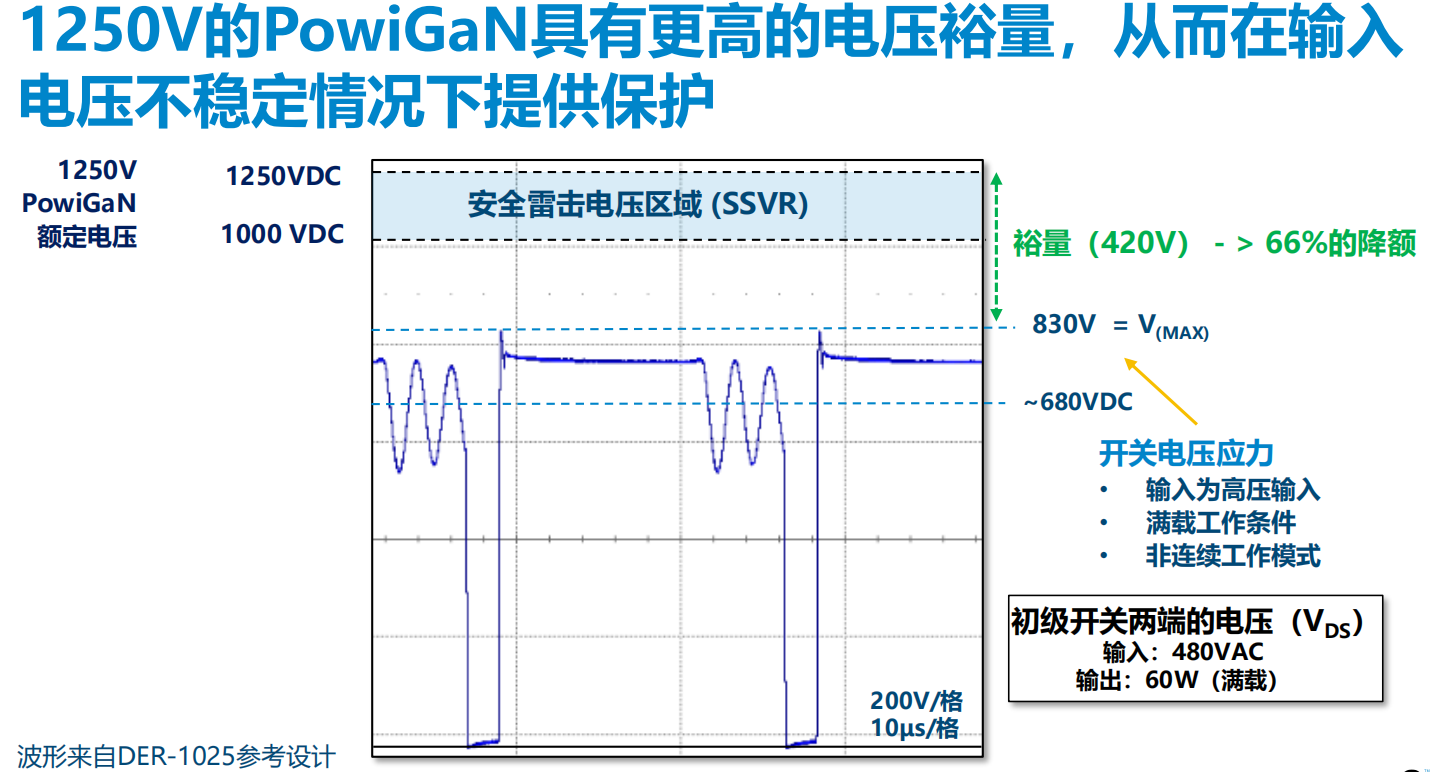 氮化鎵取代碳化硅，從PI開(kāi)始？