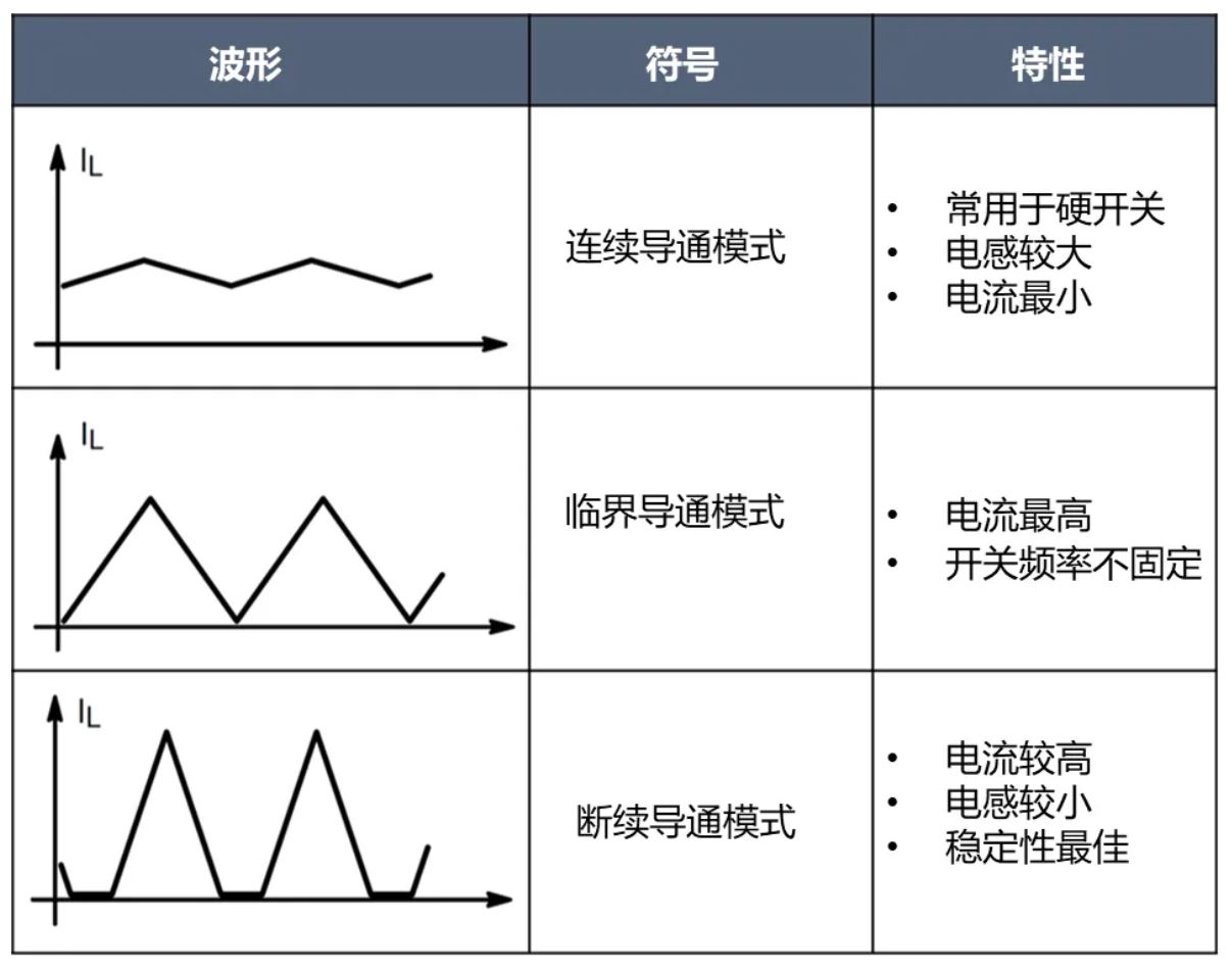 電源工程師必看，離線開關(guān)電源 (SMPS) 系統(tǒng)設(shè)計(jì)保姆級(jí)教程