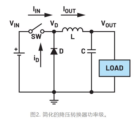 為什么我的電源會(huì)出現(xiàn)振鈴和過(guò)熱？