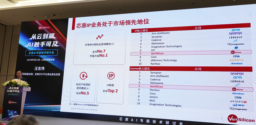 芯原汪志偉：芯原IP、平臺(tái)、軟件整套解決方案，助力AIGC算力進(jìn)一步升級(jí)