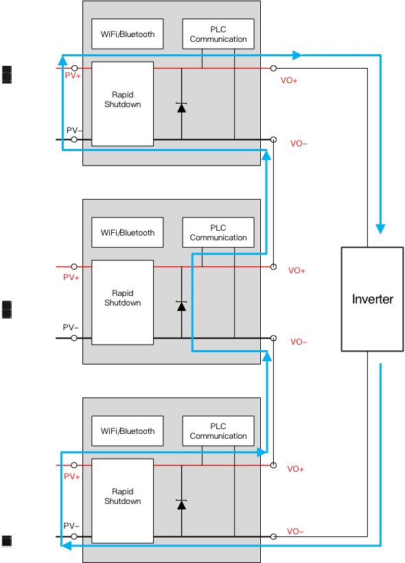 突破傳統(tǒng)局限，泰克助力芯朋微理想二極管更安全、更高效